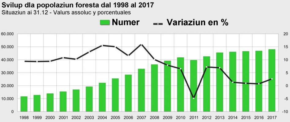 media/k2/galleries/7651/thumbs/popolaziun_foresta.jpg